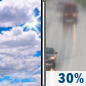 Friday: Partly Sunny then Chance Light Rain