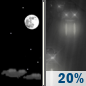 Wednesday Night: Mostly Clear then Slight Chance Light Rain