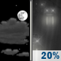 Thursday Night: Partly Cloudy then Slight Chance Light Rain