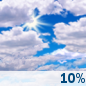 Mostly cloudy in the morning and evening. Mostly cloudy in the morning and evening.