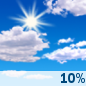 Partly cloudy starting in the afternoon. Partly cloudy starting in the afternoon.
