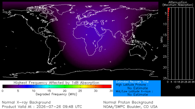 Latest D-Region Absorption Prediction Model